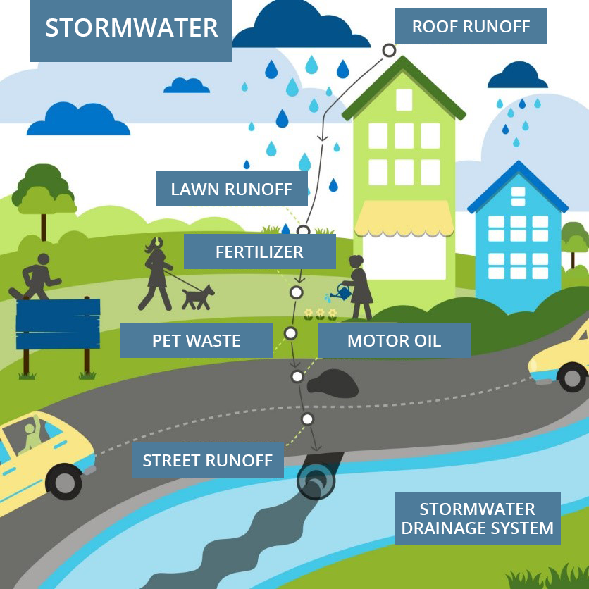 Stormwater 2019